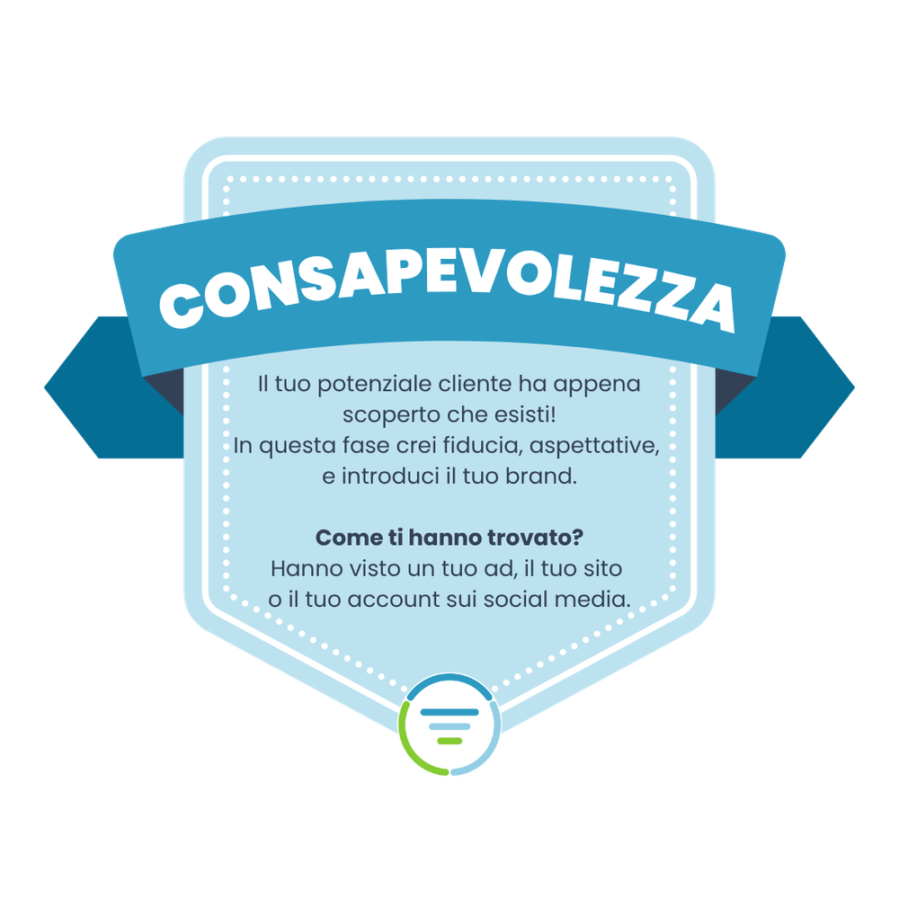 Fase Consapevolezza del Client Journey: La prima volta che qualcuno ti scopre.