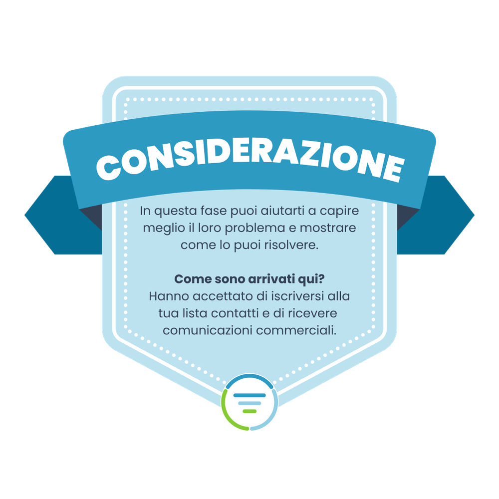 Fase Considerazione del Client Journey: Decidono se sei la scelta giusta.
