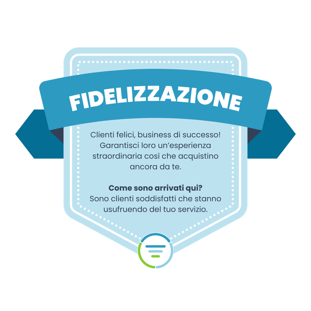 Fase Fidelizzazione del Client Journey: Tenerli vicini dopo l'acquisto.
